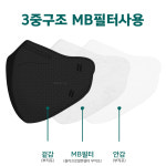 네오라이프 소프트 황사 kf94 방역 마스크 새부리 대형 블랙 5매입x10개 (총50매) : 대상메디칼