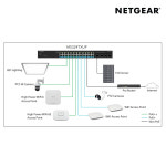 넷기어 MS324TXUP 24포트 2.5G PoE 스마트 스위칭허브 720W : 퍼스테이지 Mall