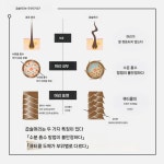 케라스타즈 KERASTASE 엔트리로 P300 헤어 오일 오레오 릴렉스 100mL : 하루인 도쿄