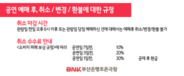 부산연극 어쩌다 게스트하우스 주말 1인 관람권 : 부산연극추천