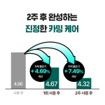 어성초 두피건강 샴푸 500g : 허브누리 코스메틱