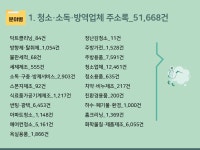 2025 청소·소독·방역업체 주소록 CD : 한국콘텐츠미디어