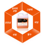 차사랑 슈퍼 크리스탈 매직(4L×4개)유리막샴푸(자동세차기 / 셀프세차기 세제) : 차사랑몰