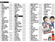 USB 송대관 남진 트로트 82곡 가요 mp3 노래 해뜰날 빈잔 차표한장 둥지 네박자 : 클럽몰