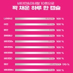 혈압 건강관리 항산화 코큐텐 플러스 30캡슐 내츄럴플러스 혈압계 종합비타민 미네랄 : 당진프리덤