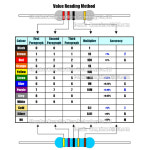 47R 저항기 1KR 정밀 20개 필름 플러그 2W 10R DIP 100 1R 금속 16 : 토탈이커15