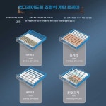 DDGG 병아리부화기 인큐베이터 자동 맞춤 알 달걀인큐베이터 싱글 16칸 단일온도표시 : 땅끄까지