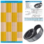 POWGE STD S5M 타이밍 벨트 Lp=1090 1100 1115 폭 10-30 고무 : 온새미Be