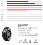 GLE450타이어 275 45 21 315 40 21 한대분 : 수원타이어몰