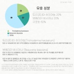 대유 팡싹충싹 입제 1.5kg 유기농 토양 용 미생물 자재 100평사용 : the휴그린