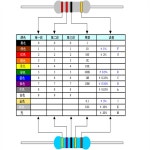10 5W 금속 필름 저항 1R 10M 1K 22 43 120 220 18 390 470 82 10K 100K 1M 910K : 스페셜득템상점