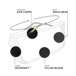 나루마스크 F1S 자외선차단 마스크 양면 필터링 러닝 등산 골프 운동 : 잔차나라