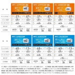 잉크 세트 브라더 프린터 A3 잉크젯 복합기 Fax ADF 유선 무선 LAN 2단 트레이 양면 인쇄 1 MFC-J6983CDW 2-Tier Tra Ink Set : 시구왕임