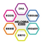 닥터루카 메가 올인원 멜로시라 : 힐링플러스 톡톡