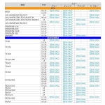 제타 레이싱 리어 액슬 블록 KTM 오프로드 SX /XC 23, EXC /XC-W 24 오렌지, 조정용 G4772 더트 : 가민무역
