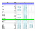 제타 레이싱 리어 액슬 블록 KTM 오프로드 SX /XC 23, EXC /XC-W 24 오렌지, 조정용 G4772 더트 : 가민무역