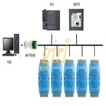 Modbus RTU RS48580-20mA, : 수니물산 26