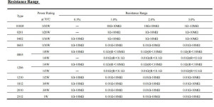 4R 39R 39 저항 38 36 5R 2R 40 41 300pcs 36R 42 0805 37 SMD 8W 3R 10.2R : 알에이치스토어