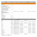 [지타 레이싱] 스티어링 스템 보울트 오렌지 M20x27-P1.5L 11.5 알루미늄제 알마이트 드레스업 다트프릭 DIRTFREAK F7956 : 그로우메이트