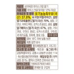 상하목장 아이스크림 딸기 미니컵 4개 100mlx4 떠먹는아이스크림 : 매일유업공식대리점