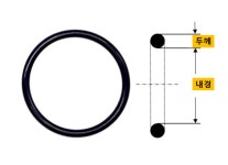 NBR 오링 AN34 AN-34 AN 34 (53.70 X 1.78) O-ring : 고무스타