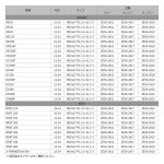 [지타 레이싱] 스티어링 스템 보울트 오렌지 M20x27-P1.5L 11.5 알루미늄제 알마이트 드레스업 다트프릭 DIRTFREAK F7956 : 그로우메이트
