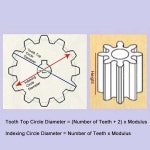 RC 46 26 5M 40 44 피니언 50 48 36 흰색 자동차 10 샤프트 30 모델 플라스틱 20 모터 52 기어 56 28 톱니 38 42 24 Teeth 2A... 