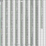 01 부터 35 까지 새로운 DMC 색상 자수 치실 원사 개 : seowonglobal02
