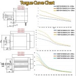 샤프트 모터 AC80-240V 드라이버 키트, 3 상 Nema34 Nema42 Nema52 스텝퍼 모터, 4.5 8.5 12 16 20 24 35 50Nm, 14 19mm, EC3 : 사오종합