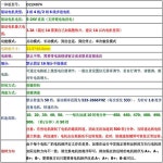 올인원 키 속도 조절 보드 2 상 4선 6 스텝퍼 모터 구동 및 제어 12V 24V : 신우유통377