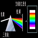 삼각형 프리즘 BK7 광학 유리 물리학 교육 굴절 스펙트럼 무지개 어린이 선물 : 에이치앤제이익스프레스050