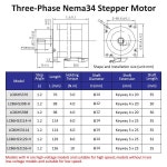 Lichuan Nema34 하이브리드 스텝퍼 모터 드라이버용 3 상 4Nm 7.2A 오픈 루프 LC3722D 220V : 한라산인터네셔널13