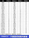 사각 ㄱ자 부식 방지 내열성 시트 울타리 PTFE 포일 Gr2 야외 전망대 알루미늄 광산 14 10 80육각도마루내팽창75수/1갑 : 산보망고