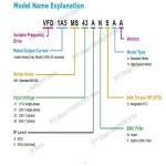 표준 컴팩트 드라이브 VFD13AMS43ANSAA MS300 시리즈 5.5KW 7.5HP 3 상 AC 380V-480VAC 0-599HZ : IntlCart