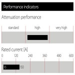 범용 EMC/EMI 라인 필터 중립 FN356-50-33 FN356 3 상 필터 50A 250V 440VAC : Nebula Nexus