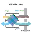 [호환]문화센트럴스타클래스 아파트환기장치 전열교환기필터 헤파1 프리2 : 정화필터