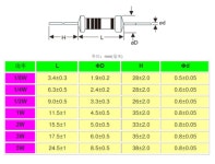 1 금속 필름 저항기, 0R ~ 4 7M 2 2R 10R 22R 47R 51R 100R 150R 470R 1K 7K 10K 47K 1 10, 100 개, W, 6W, 8W, 0 : 글로리44