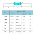 Snvi 1 금속 필름 저항기, 100 개, 1/4W, 1R ~ 22M, 100R, 220R, 1K, 1 5K, 2 2K, 4 7K, 10K, 22K, 47K, 100K, 220, : 글로리39