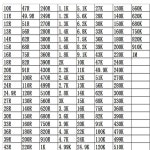 0603 고정밀 저항기 0 1 001 25PPM 0R 1R 2 2R 3R3 4 7R 10R 22R 100R 220R 47R 1K 2K 10K 100K 470K 330K 680K : 글로리35