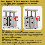 실린더 20 63 스트로크 로드 시리즈 40 25 보어 32 가이드 16 Strock 10mm TCM 12 : Chillbuy3