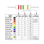 50Pcs 5W 5 0R 10M 1R 2 7R 10R 47R 100R 1K 6 2K 10K 15K 27K 33K 68K 100K 150K 220K 1M 2M 8M 옴 산화물 필름 : 글로리37