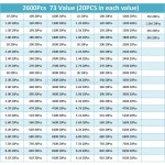 탄소 필름 금속 저항기 모음 키트 세트 저항기, 1/4W 1R 3M 5 73 값, 2600 : 글로리49