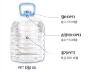 [NK-NOx] 엔케이 녹스 요소수 디젤 경유 차량용 프리미엄 국산 AdBlue : 태평지점