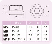 포쉬 페이스(POSH FAITH) 오토바이 용품 플랜지 부착 너트 스테인리스 블랙 2개입 M8 900028-K2 : JAPANZON