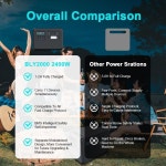 캠핑카 비상 UPS 휴대용 발전소, 태양광 패널 포함, Lifepo4 창고 주식, 2600W, 2048Wh 배터리, 220V : 블루ON