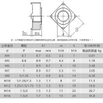 5/20PCS M4 M5 M6 M8 M10 304 스테인레스 스틸 사각 용접 너트 din928 4 개의 앵글 너트의 스폿 용접 GB13680 사각 용접 너트... 