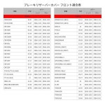 제타 레이싱 크로스 CUB 110 (JA60), DAX125, CRF250L /M /Rally, CL250 /500 등 브레이 : 서인상회