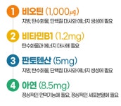 식품꾼 | 종근당 맥주효모 비오틴 판토텐산 영양제 약3개월분 : 비타피드 효능 좋은 영양제