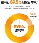식품꾼 | 종근당 맥주효모 비오틴 판토텐산 영양제 약3개월분 : 비타피드 효능 좋은 영양제