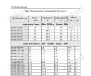 3상 ZUKED 단상 380 VFD 15 주파수 22 11 KW 출력 변환기 18 220 to 380V 7 5KW : 토탈이커16